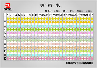 海报印制668素材752石化晴雨表