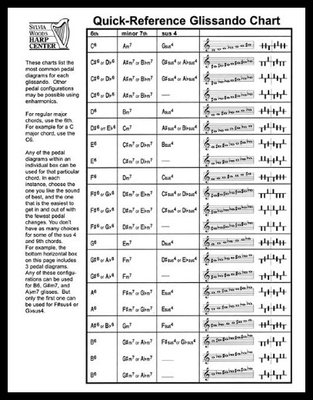 【预售】Quick-Reference Glissando Chart: For H