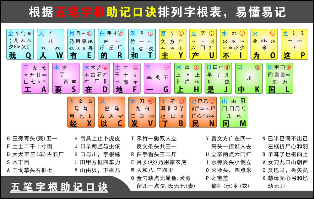 761海报印制展板写真喷绘719五笔字根口诀表图片贴纸 (6)