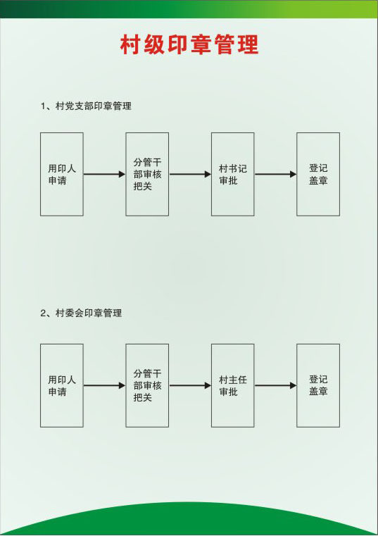 715海报印制展板写真喷绘贴纸525农村集体经济村级印章管理