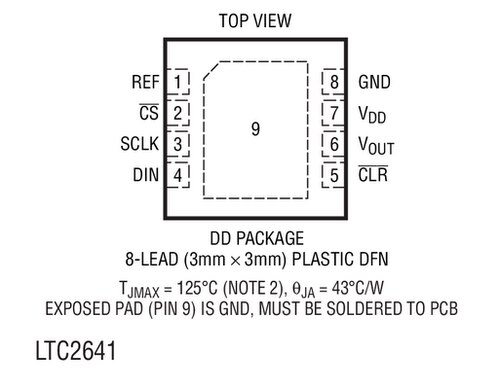 原装  LTC2641ACDD-16 LTC2641AIDD-16 LTC2641-16 DFN 现货