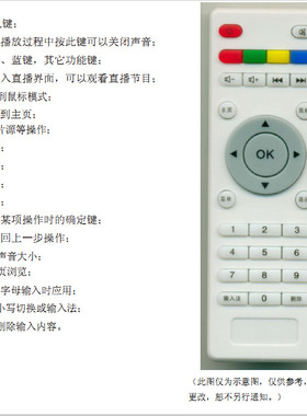 乐百视新款机顶盒网络播放器 680i遥控器10个包邮厂家直销推荐