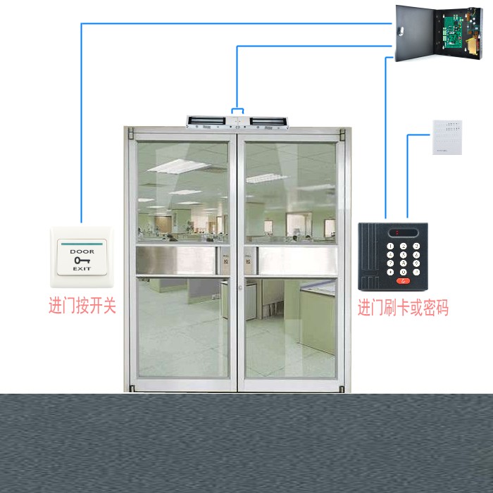 网络门禁考勤系统 联网型刷卡记录 进出入口感应管理控制系统套装