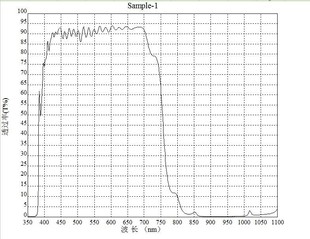 长波截止 800nm 短波通滤光片 IR800nm 254mm