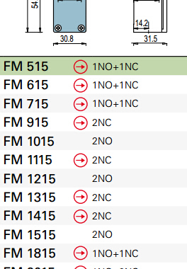 Pizzato FM515 FM615 FM915 FM2015 FM215