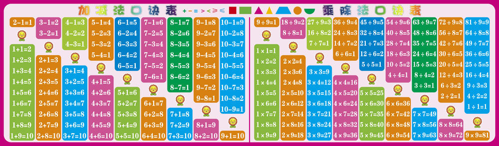 761海报印制展板写真喷绘691校园文化10以内加减乘除法表
