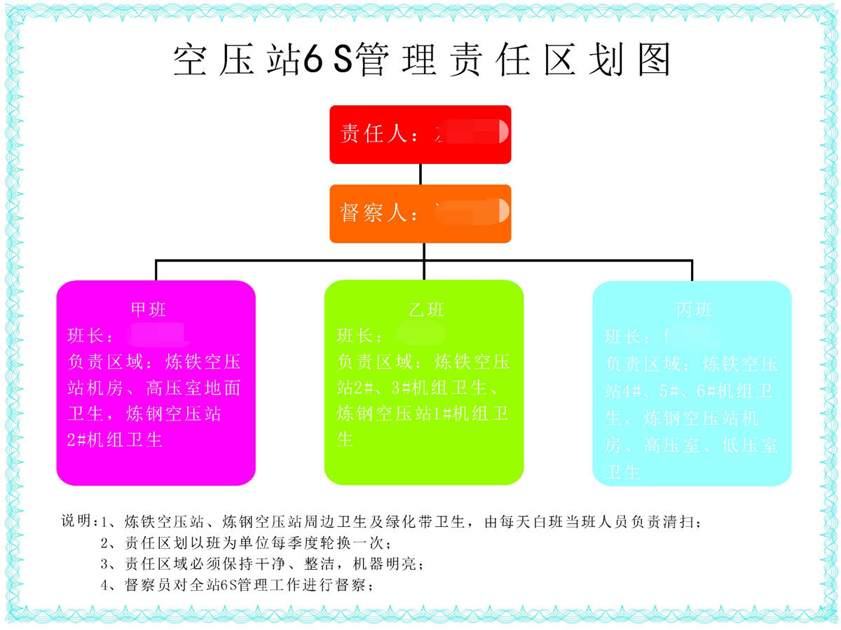 761海报印制展板写真喷绘621空压站6s管理责任区分划图