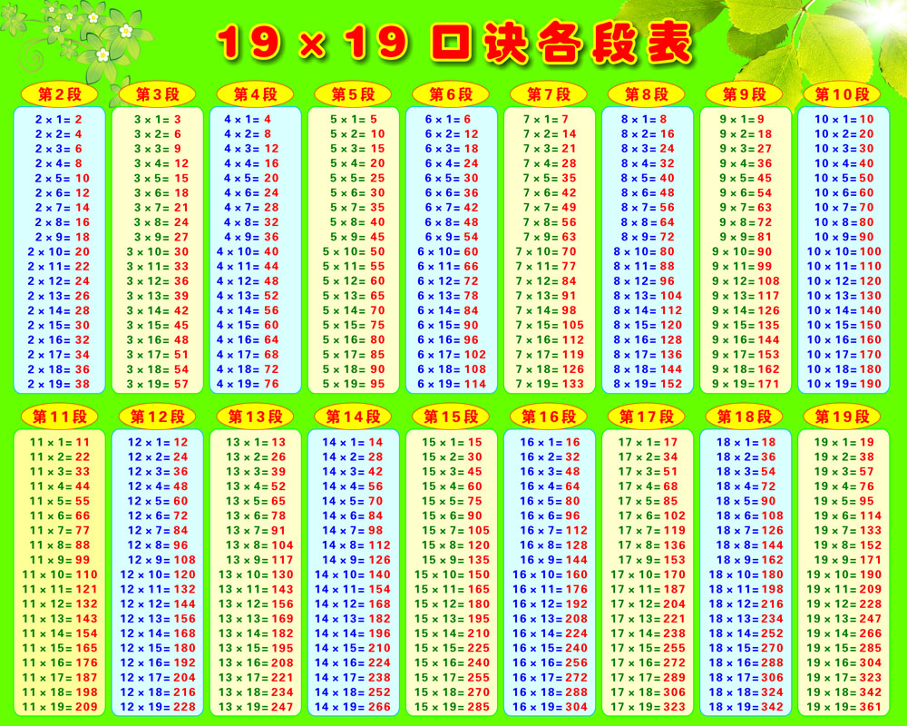 761海报印制展板写真喷绘688校园文化19×19乘法口诀表