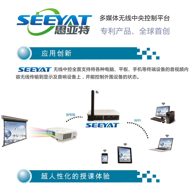 投影王推送宝无线投影宝网关同屏器高清无线影音视频传输器中控