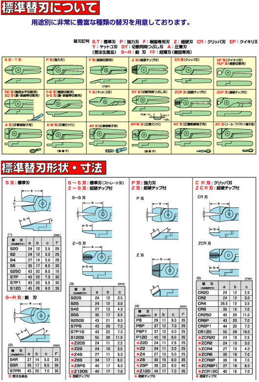 Z120 NILE Z120 气动剪刀头 气剪头 日本利莱  日本本室铁工