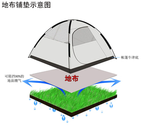 户外地布防潮垫 野餐垫地垫i加厚加宽天幕便携防牛津地布超大特价