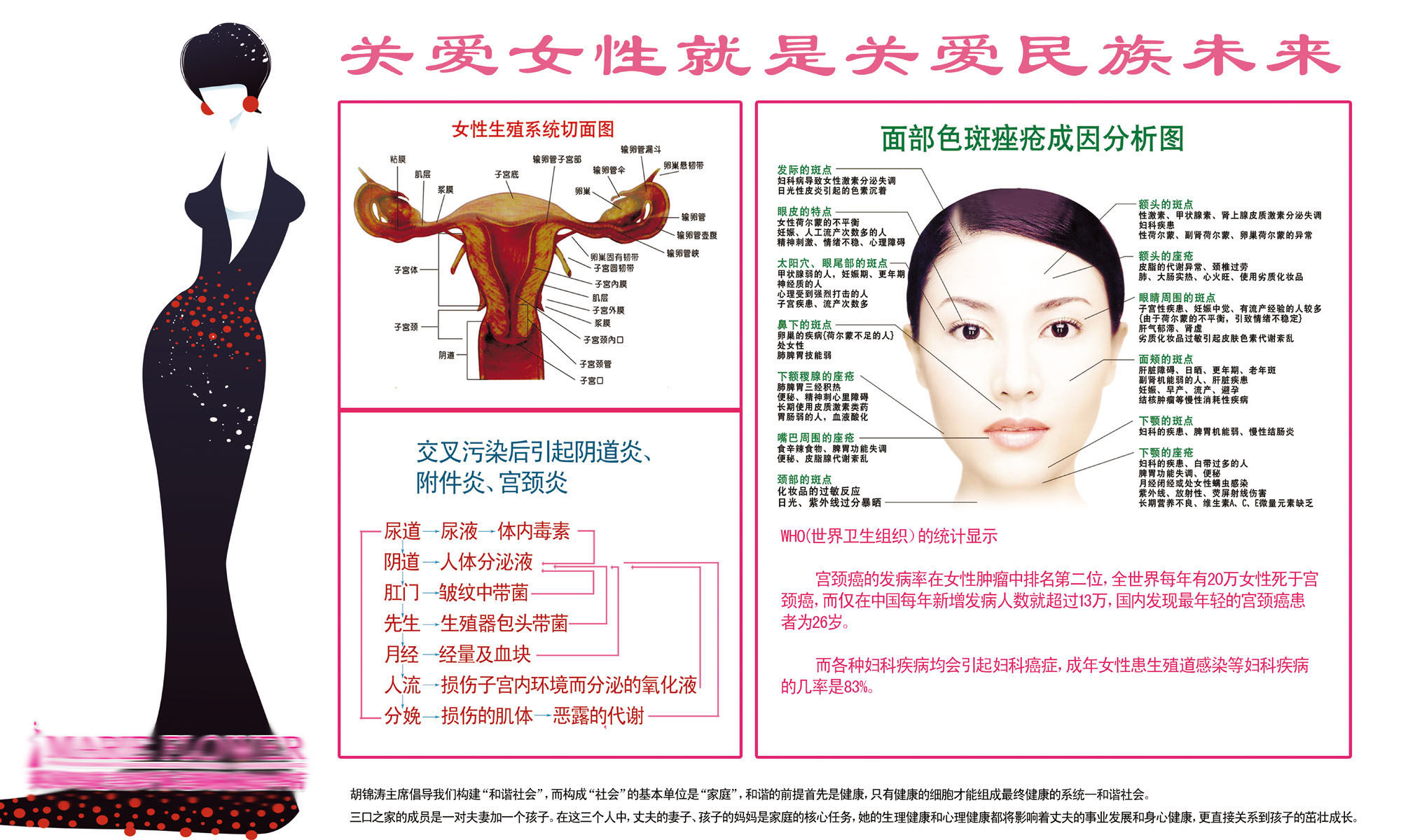 海报印制写真展板324素材32关爱女性 女性生殖系统 脸图