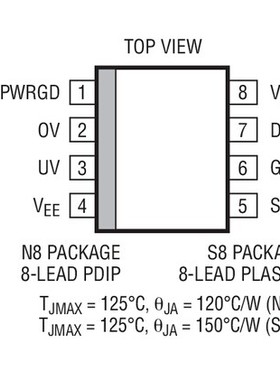 进口原装  LT4250HCS8 LT4250HIS8 LT4250H SOP8 现货