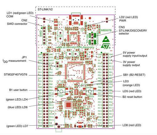 STM32系列开发板 STM32F4DISCOVERY STM32F407 Cortex-M4开发板