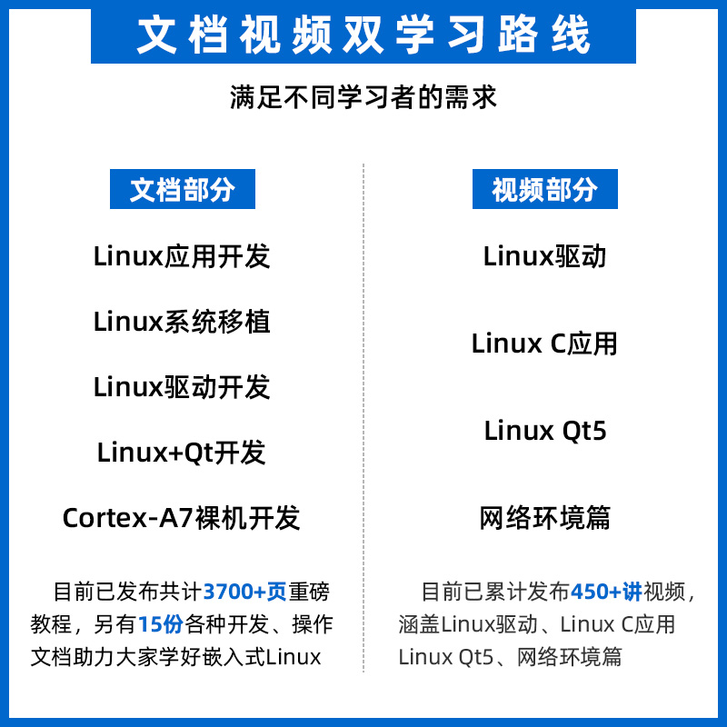 正点原子阿尔法Liinux开发板ARM嵌入式I.MX6ULL强过STM32单片机