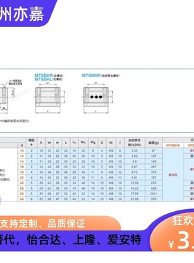 C-MTSBHR MTSBHL MTSMHR10 12 14 16 18 20 22 25 28梯形螺母