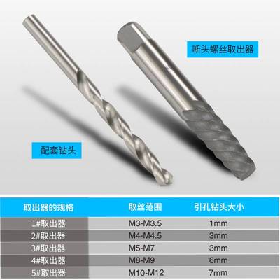 断头螺丝取出器高硬度多功能取断丝断牙取丝器手动反牙退丝器套装