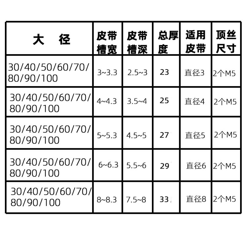 皮带轮双槽铝合金传动轮马达12v小型U型槽主轴小电机带轮大全