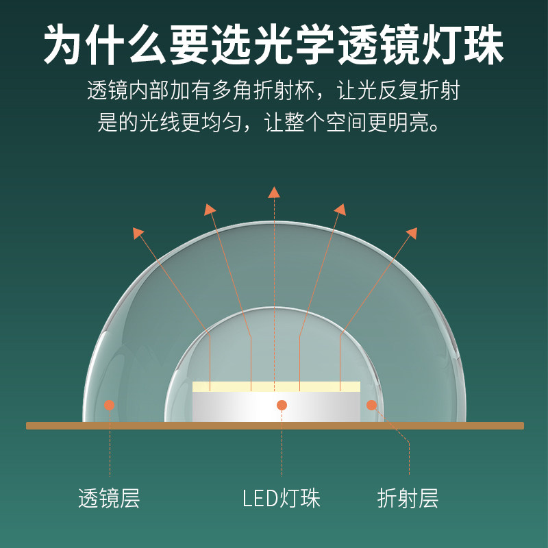 网红led吸顶灯灯芯替换改造灯板灯带灯盘灯条灯泡长条客厅贴片光