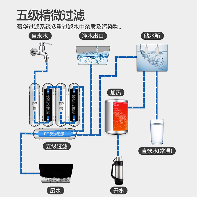 工厂销三鼎家用净水器直饮加热一体机商用办公室自V来水过滤饮水