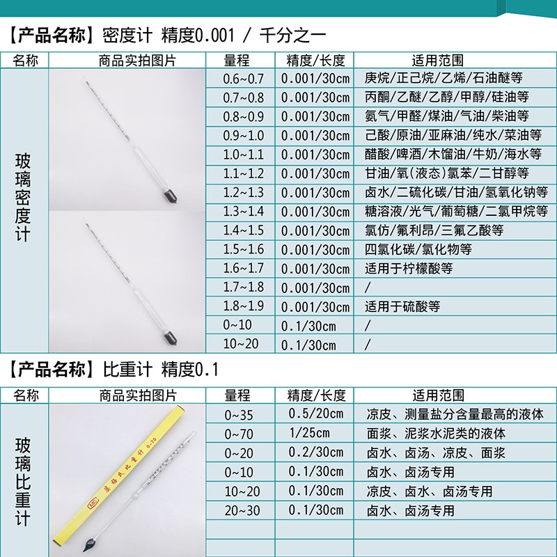 现货比重计浓度计波美计婆梅计 0-35 玻璃浮计S凉皮水泥桨密度计