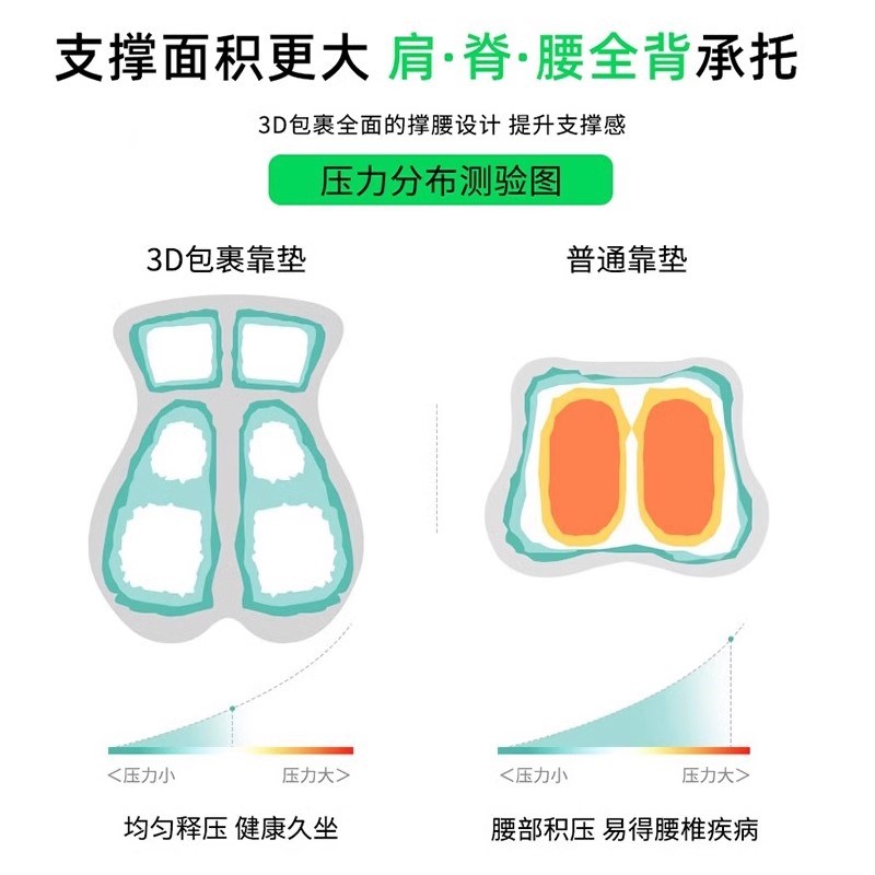 夏天靠背垫c腰部支撑靠背办公室腰靠垫座椅久坐工位腰靠靠枕腰垫