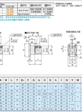 底座支架方法兰KLSB 10 12 15 16 20 KLSM 25 30  KLSS导向轴支座