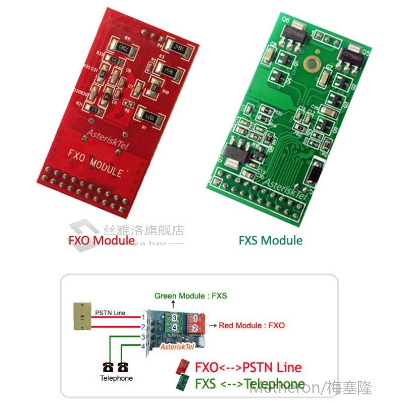 速发Asterisk card with 4 FXO port,FXO card PCI-E,Elastix ,Fr 玩具/童车/益智/积木/模型 其它玩具 原图主图