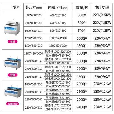 推荐乐创超音波洗碗机商用全自动大型家用洗光碟机酒店用1.8米超