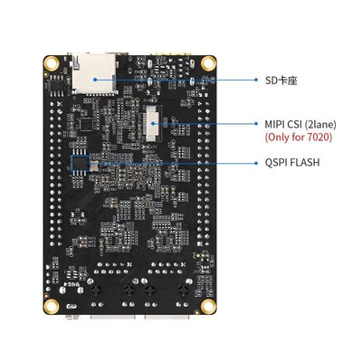 璞致FPGA开发板 核心板 Xilinx  ZYNQ7010 7020 7000 MIPI 双网口