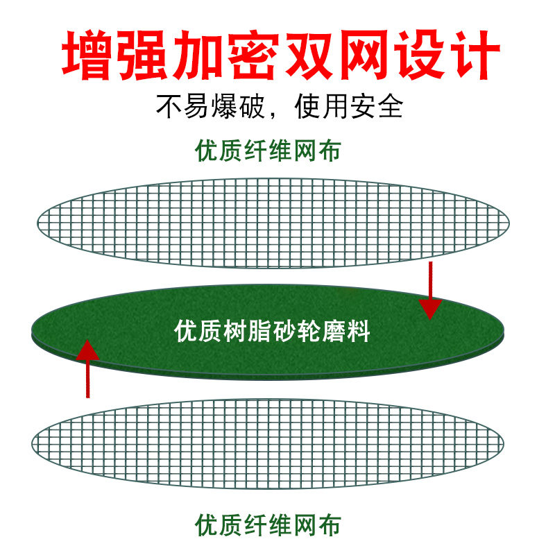 切割片150角磨机金属不锈钢锯片角磨片打磨切片6U寸超薄双网砂轮,标准件/零部件/工业耗材,树脂磨片/切片,淘宝优惠券,粉丝福利购,淘宝优惠卷