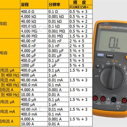 FLUKE福禄克万用电表 万能表F101/15B+/17B+万用S电表数字高精度