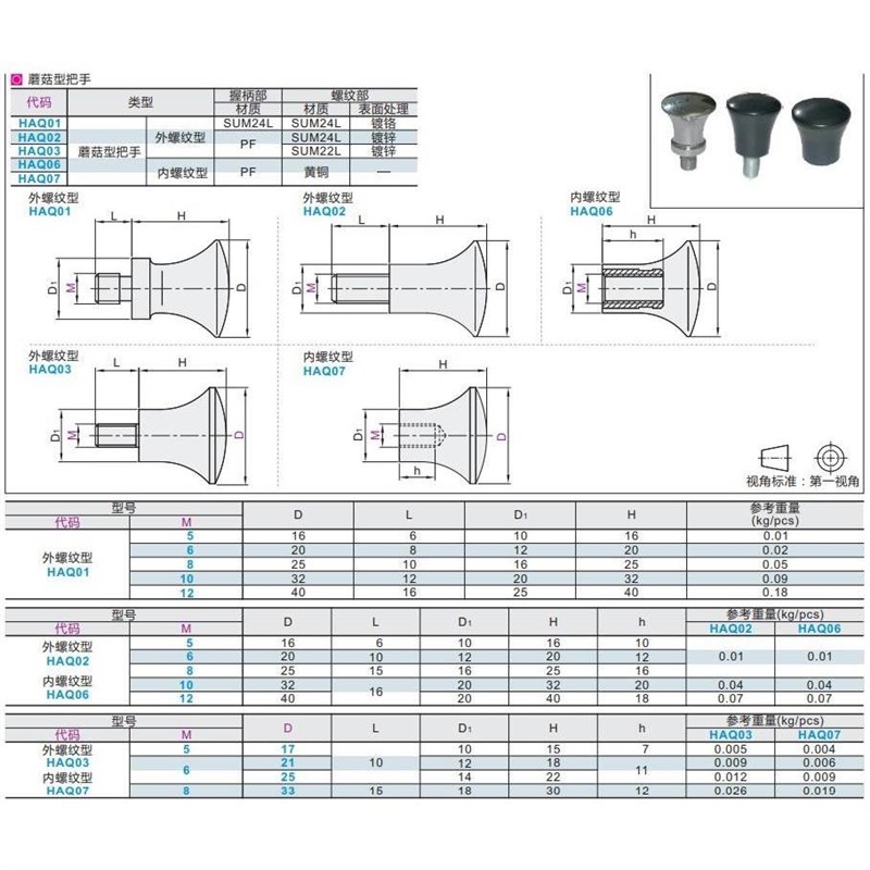 蘑菇头把手 HAQ02/HAQ0o3/HAQ6/HAQ07--M5/M6/M8/M10-D17/D21/D25