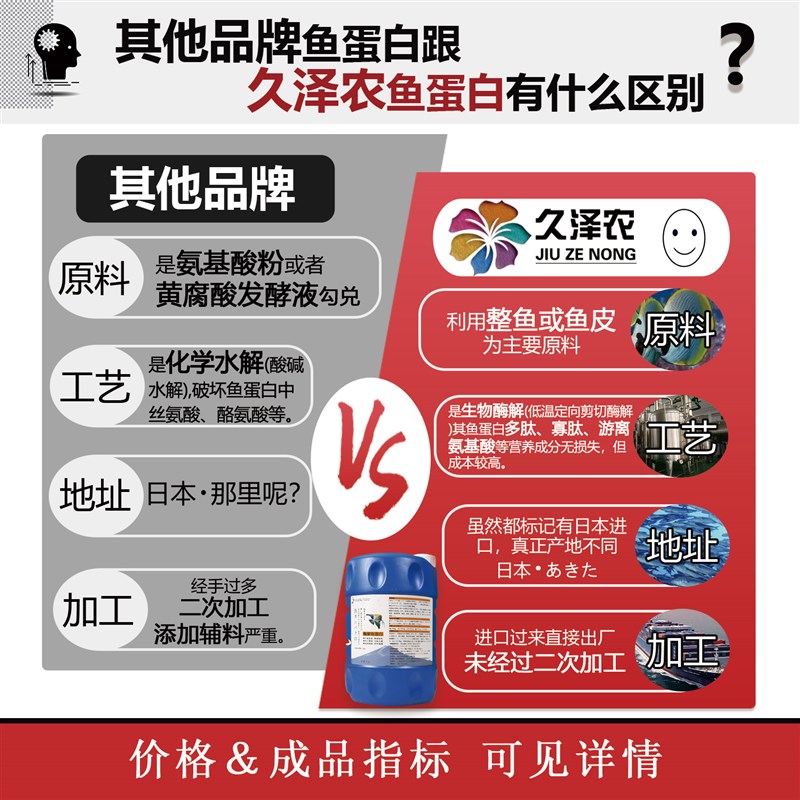 速发鱼蛋白水溶肥氨基酸叶面肥生根壮苗剂果蔬通用保花保果有机肥