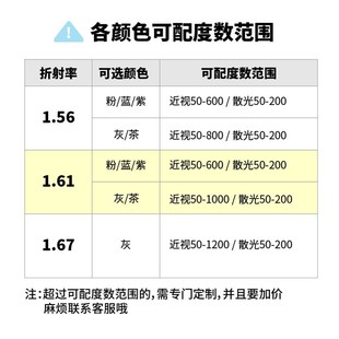 1.56 1.67非球面变色灰茶镜片 近视镜片防辐射镜片 1.61