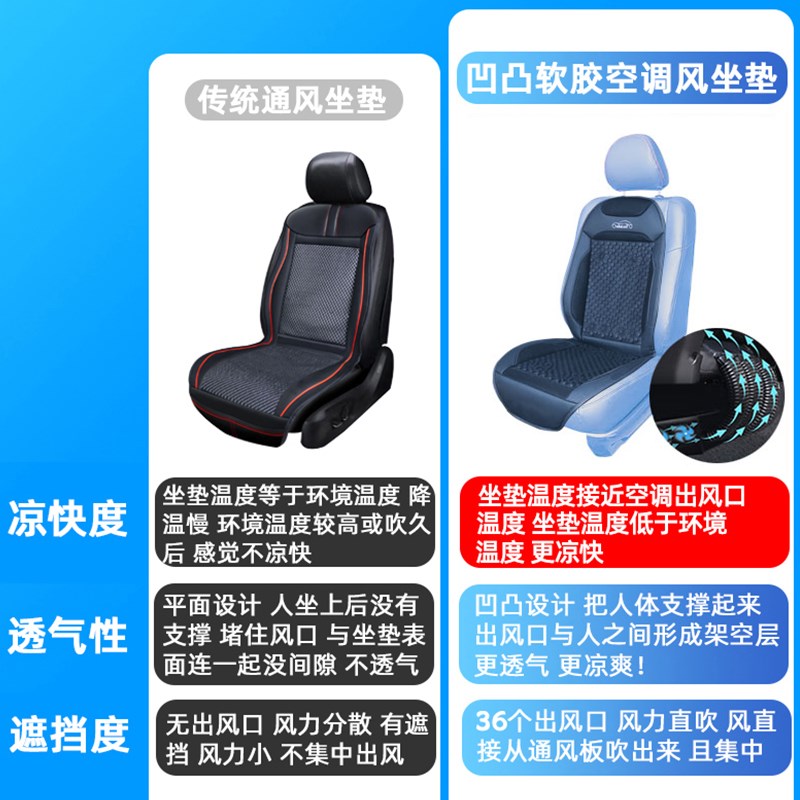2025夏季汽车通风坐垫直吹式座椅凉垫制冷带风扇空调冷气透气座垫