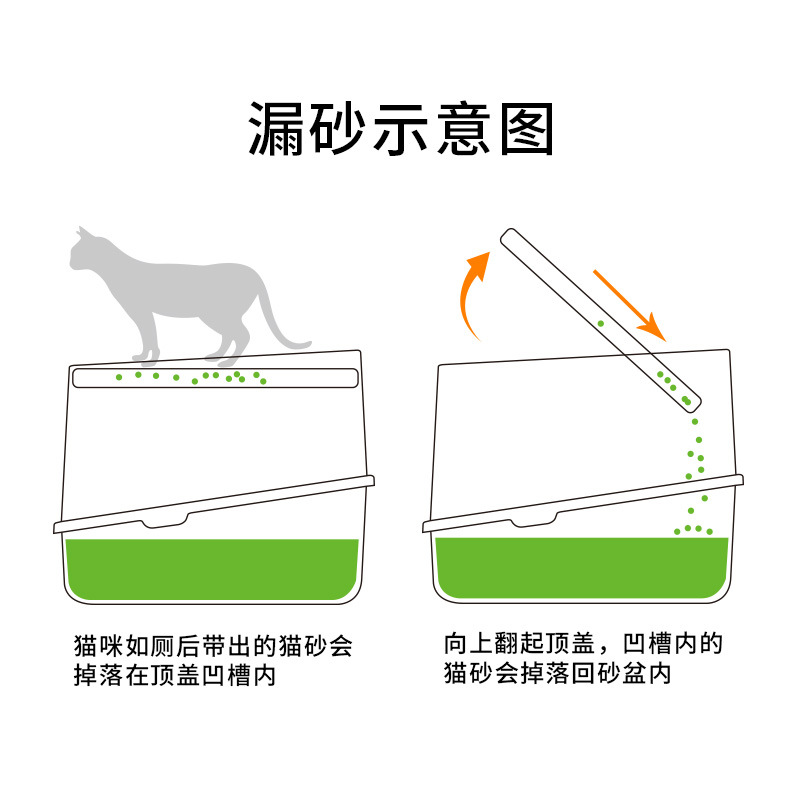 猫砂盆全封闭式超大号隔臭掀盖猫厕所肥猫专用防飞溅防臭防带砂