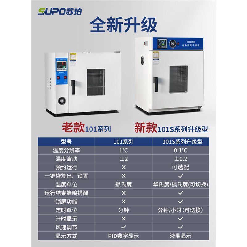 电热恒温鼓风干燥箱大灯v实验室高温小型工业烘干机加热烤箱