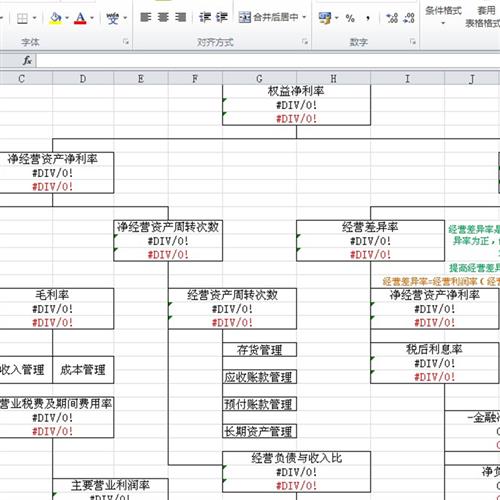 财务会计报表分析Expcel模板自动生成现金流量表编织合并财务报表