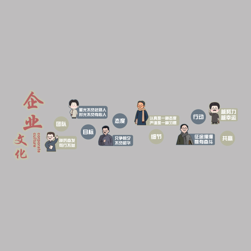 企业文化会议办公室墙面装饰背景布置励志标语形象公司贴纸氛围感