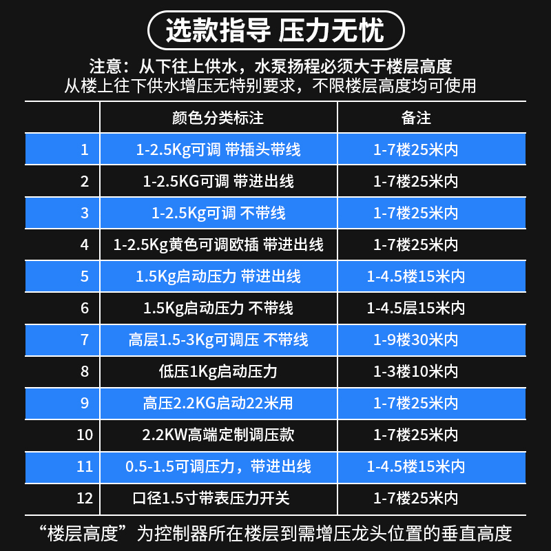 智能控流器电子压水开s关自动抽水家用可调水制力压增压泵 五金/工具 水泵 原图主图