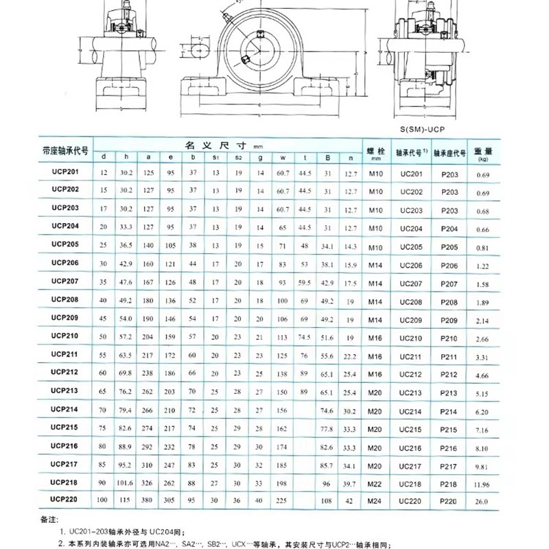 不锈钢轴承座外球面带座轴承立式SP204 205 206 207 208 SUCP210
