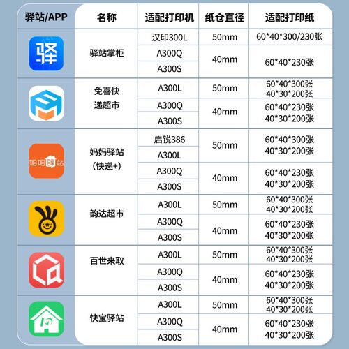 快递驿站标签打印纸60x40x30B三防热敏纸驿站入库标签纸快递取件