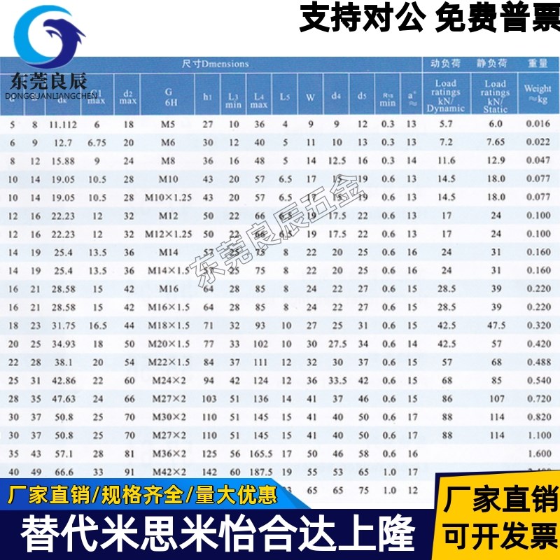 C-PHSCM右旋关节轴承3 4 5 6 8 10 12 14 14A 16 内螺纹型米思米