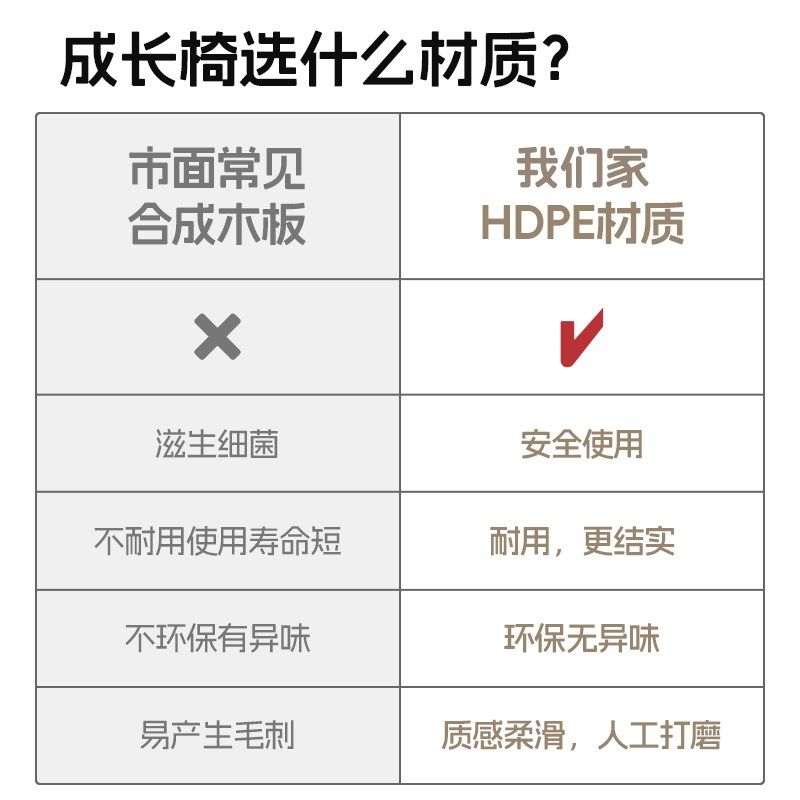 儿童餐椅折叠成长椅家用吃饭大童高脚婴儿餐桌椅宝宝学习椅,婴童用品,餐椅,淘宝优惠券,粉丝福利购,淘宝优惠卷