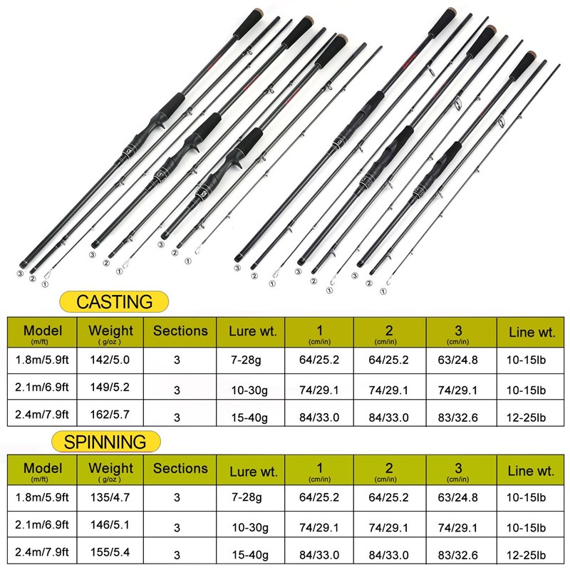 1.8m 2.1m 2.4m 3 Section Baitcasting Fishing Rod Casting/Spi