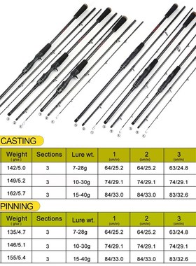 1.8m 2.1m 2.4m 3 Section Baitcasting Fishing Rod Casting/Spi