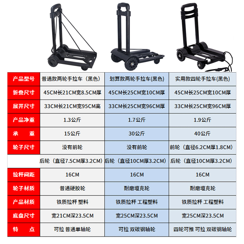 可折叠可携式小推车家用拉货w买菜购物车拉杆手推快递推车神器手