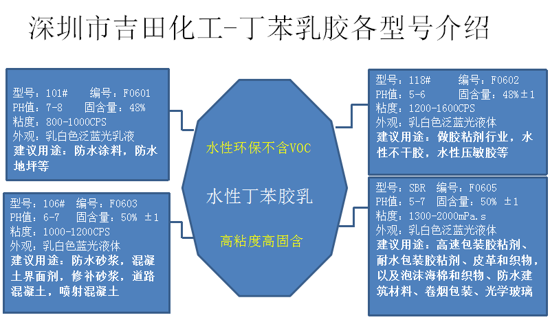 吉田水性丁苯胶乳用于水性防水建筑地坪涂料胶粘T剂改性沥青界面