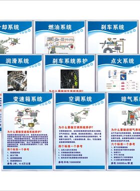 汽车九大保养养护系统制度广告牌汽修厂修理店一二三类爱车周期表